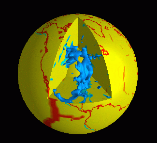 geodynamic model